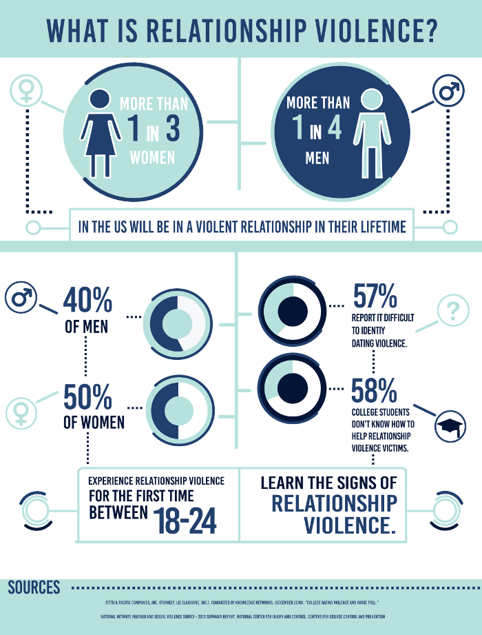 female on male domestic violence dissertation